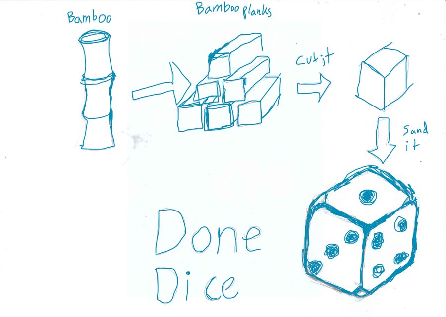 Hand-drawn sketch: bamboo stalk, cut into planks, cut into a cube, sanded into a finished die